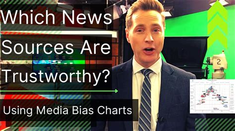 Most factual news source - Journalism needs to be fact-based, without gossip, without opinion. So how do you find it? How do you know if what you're watching or reading is reliable jou...